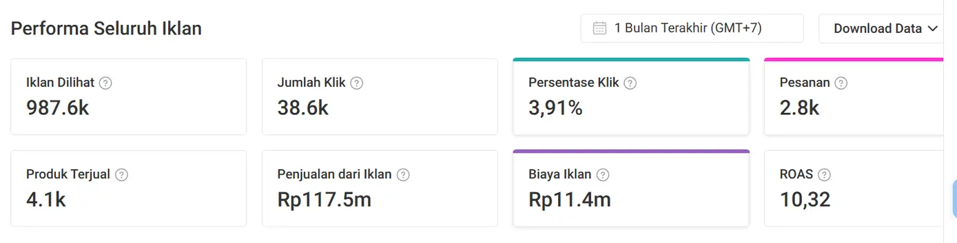 Dashboard performa iklan