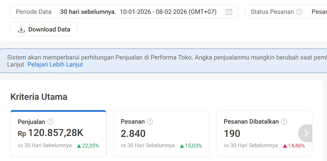 Dashboard penjualan toko